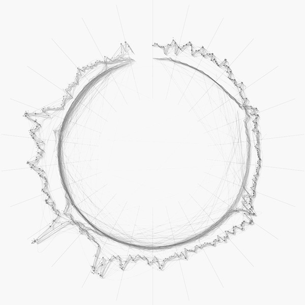 circular data