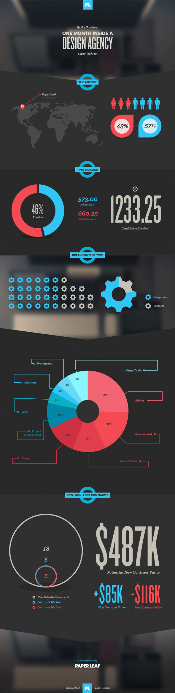 design agency infographic